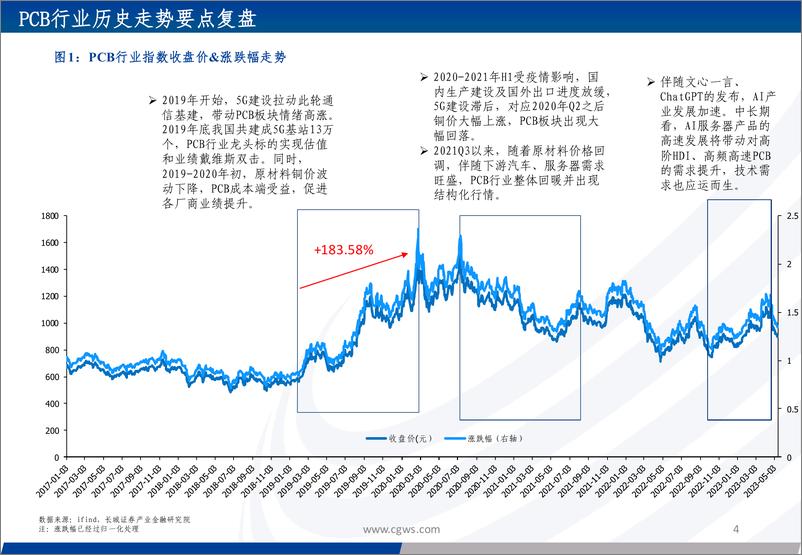 《PCB行业专题：PCB系列专题之一，乘算力之风，看好电子工业的重要基石再起航-20230619-长城证券-51页》 - 第5页预览图