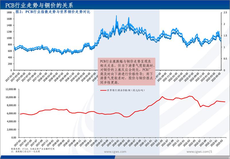 《PCB行业专题：PCB系列专题之一，乘算力之风，看好电子工业的重要基石再起航-20230619-长城证券-51页》 - 第6页预览图