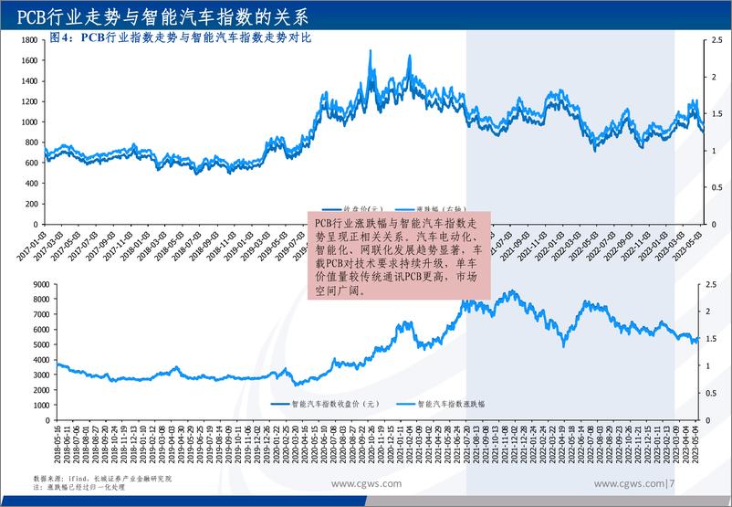 《PCB行业专题：PCB系列专题之一，乘算力之风，看好电子工业的重要基石再起航-20230619-长城证券-51页》 - 第8页预览图