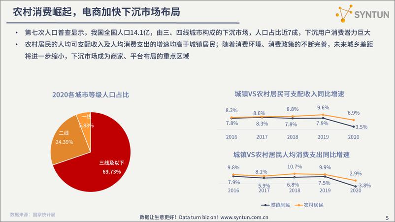 《2021H1电商发展分析报告-星图数据-202108》 - 第5页预览图