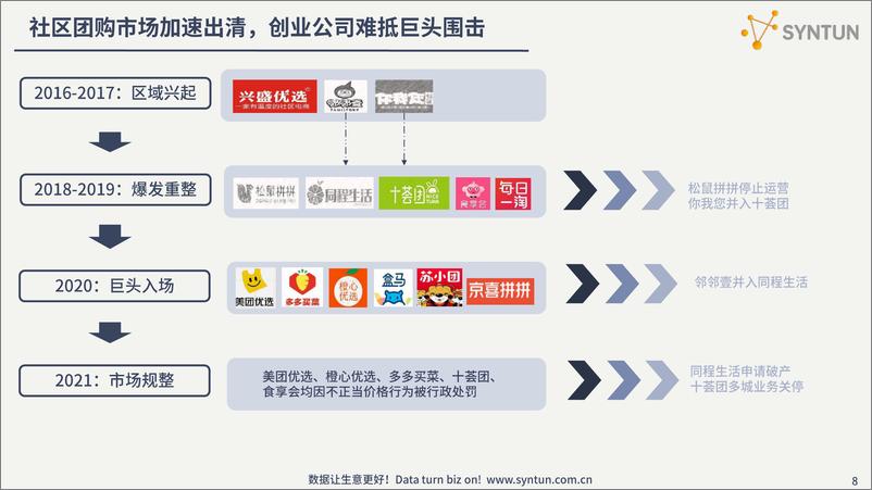 《2021H1电商发展分析报告-星图数据-202108》 - 第8页预览图