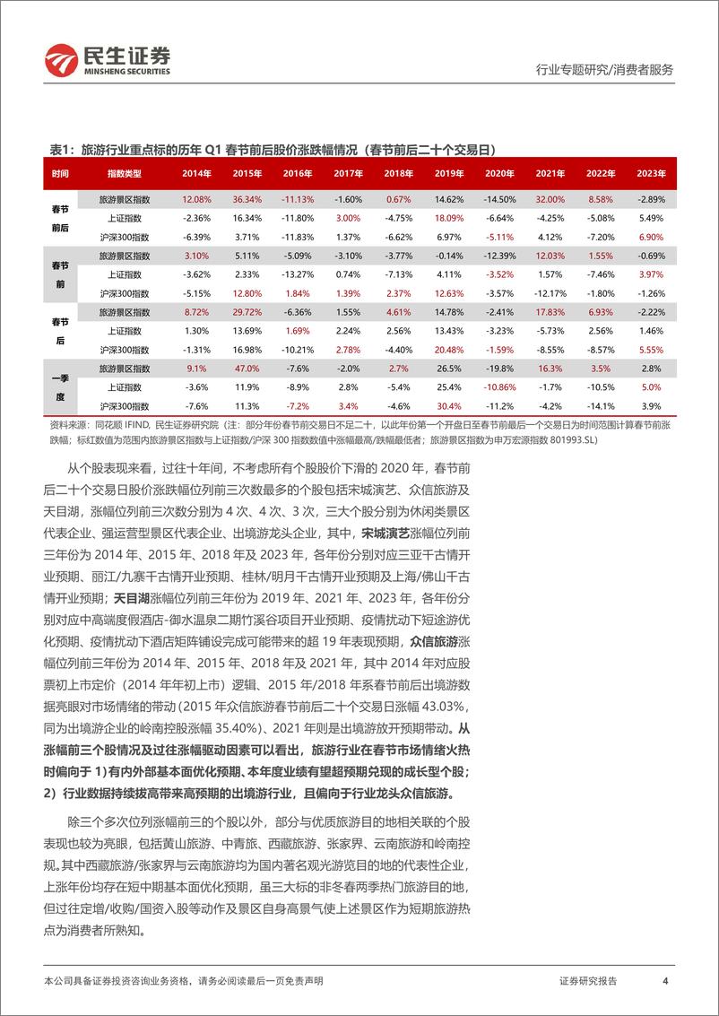 《旅游行业专题研究系列之春节旅游行业趋势研判：历年春节前后旅游板块表现几何》 - 第4页预览图