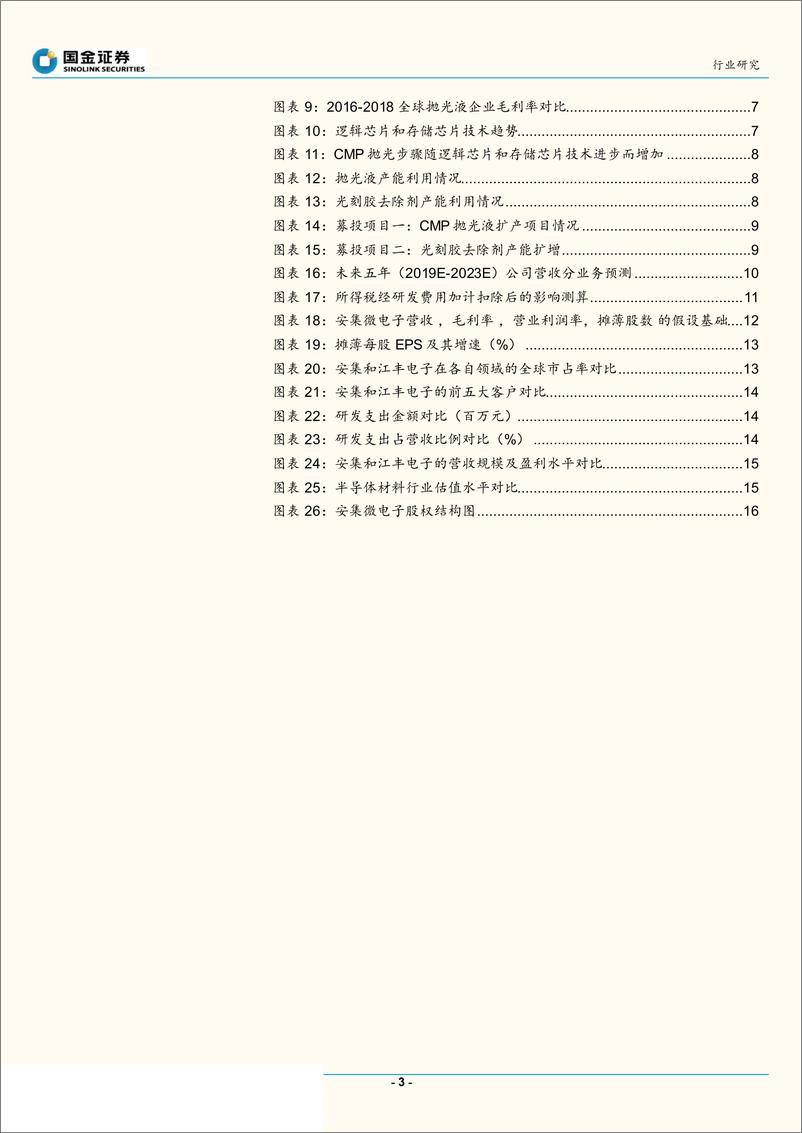 《科创板半导体行业研究：扼住半导体咽喉的抛光液材料龙头安集微电子-20190710-国金证券-18页》 - 第4页预览图