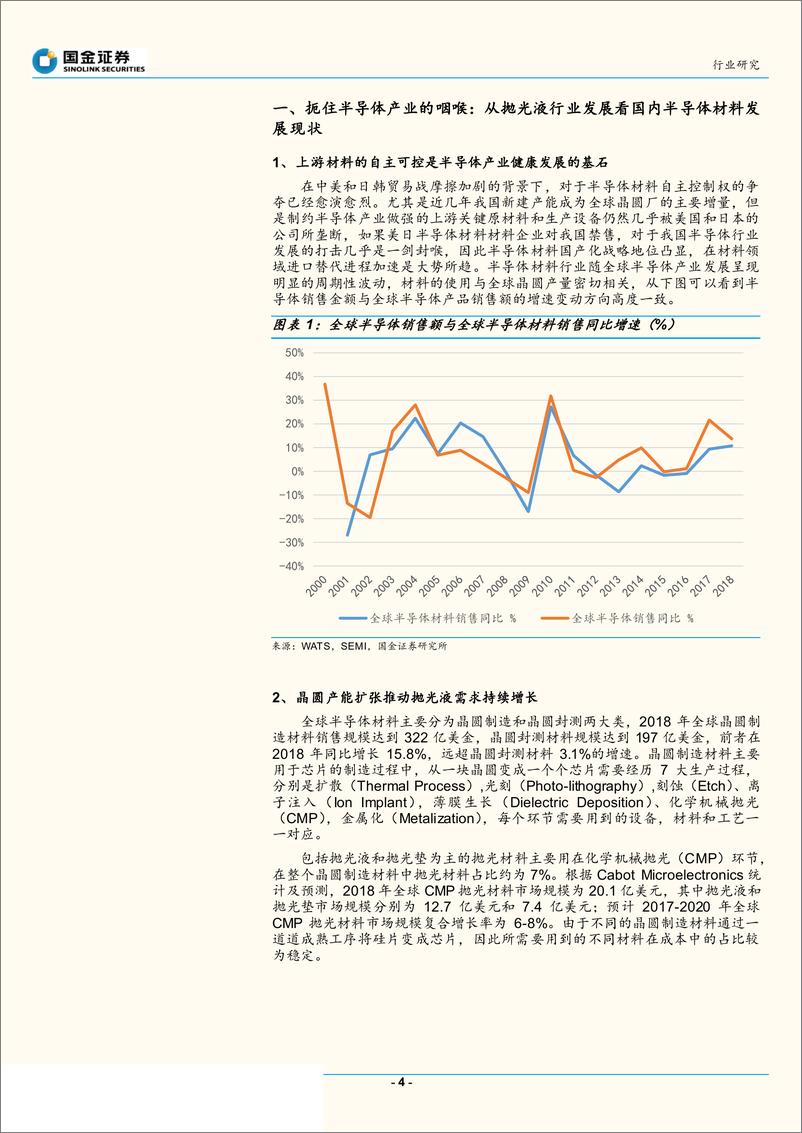 《科创板半导体行业研究：扼住半导体咽喉的抛光液材料龙头安集微电子-20190710-国金证券-18页》 - 第5页预览图