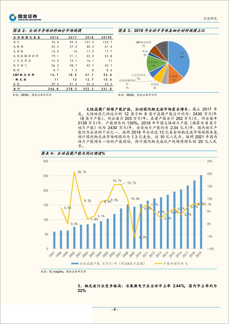 《科创板半导体行业研究：扼住半导体咽喉的抛光液材料龙头安集微电子-20190710-国金证券-18页》 - 第6页预览图