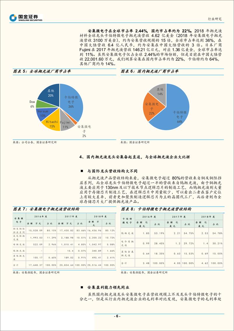 《科创板半导体行业研究：扼住半导体咽喉的抛光液材料龙头安集微电子-20190710-国金证券-18页》 - 第7页预览图