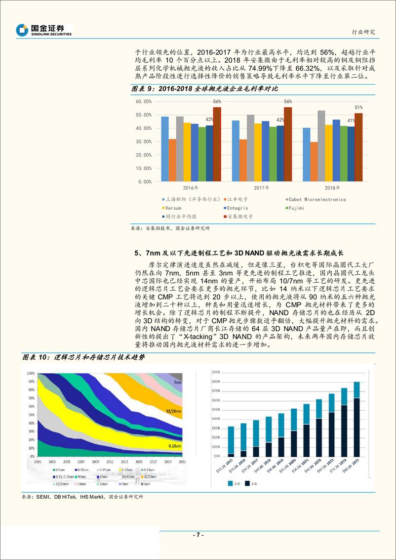 《科创板半导体行业研究：扼住半导体咽喉的抛光液材料龙头安集微电子-20190710-国金证券-18页》 - 第8页预览图