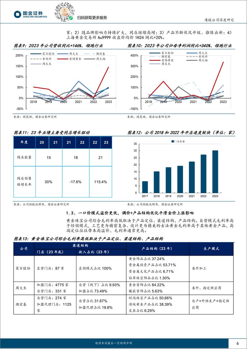 《老铺黄金(06181.HK)产品驱动型古法黄金引领者，高定位、高盈利、强品牌-240811-国金证券-23页》 - 第6页预览图