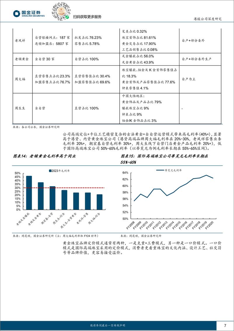 《老铺黄金(06181.HK)产品驱动型古法黄金引领者，高定位、高盈利、强品牌-240811-国金证券-23页》 - 第7页预览图