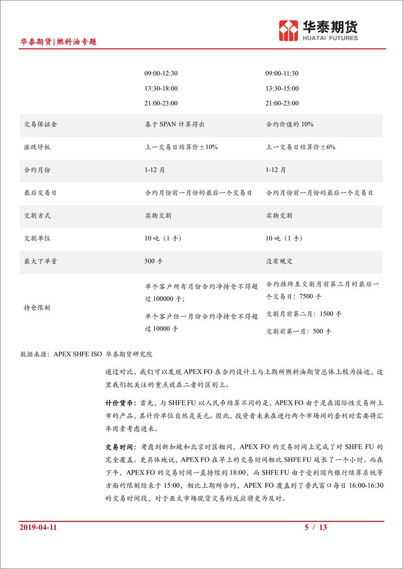 《燃料油专题：APEX推出燃料油期货，市场参与者迎来新机遇-20190411-华泰期货-13页》 - 第6页预览图