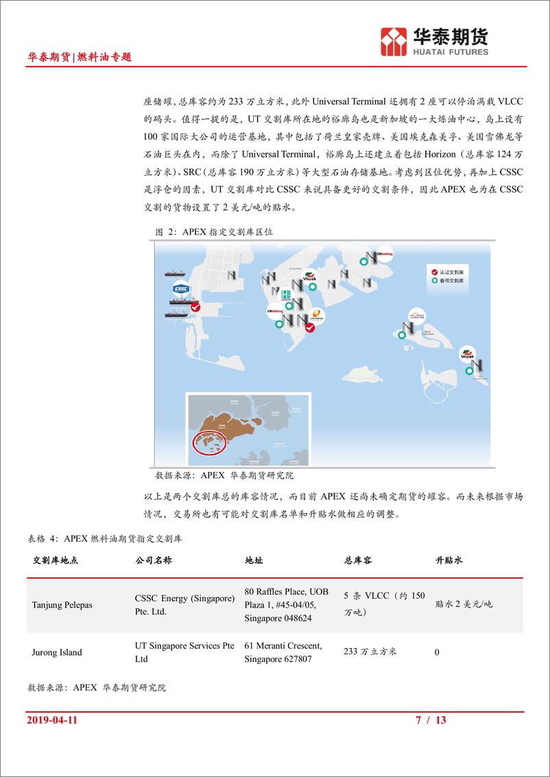 《燃料油专题：APEX推出燃料油期货，市场参与者迎来新机遇-20190411-华泰期货-13页》 - 第8页预览图