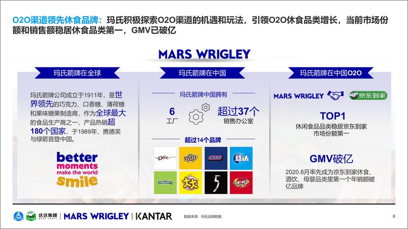 《2021年O2O休闲零食品类白皮书-45页》 - 第8页预览图