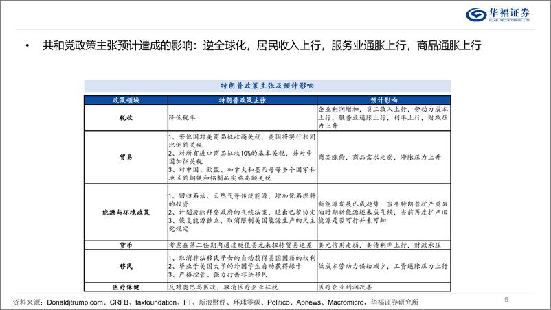 《从美国困境看全球经济及中国应对策略：攻守切换-241031-华福证券-33页》 - 第5页预览图