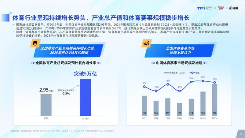 《2024年体育营销价值洞察-腾讯营销洞察&秒针&氪体-2024-80页》 - 第8页预览图