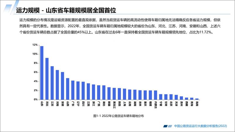 《2022中国公路货运运行大数据分析报告-长安大学&中国交通通信信息中心&中交兴路-2023-44页》 - 第6页预览图