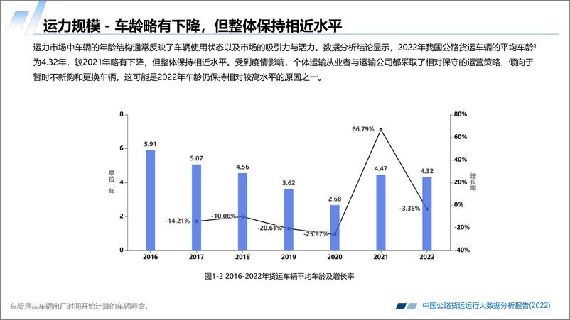 《2022中国公路货运运行大数据分析报告-长安大学&中国交通通信信息中心&中交兴路-2023-44页》 - 第7页预览图