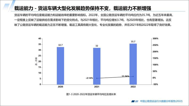 《2022中国公路货运运行大数据分析报告-长安大学&中国交通通信信息中心&中交兴路-2023-44页》 - 第8页预览图