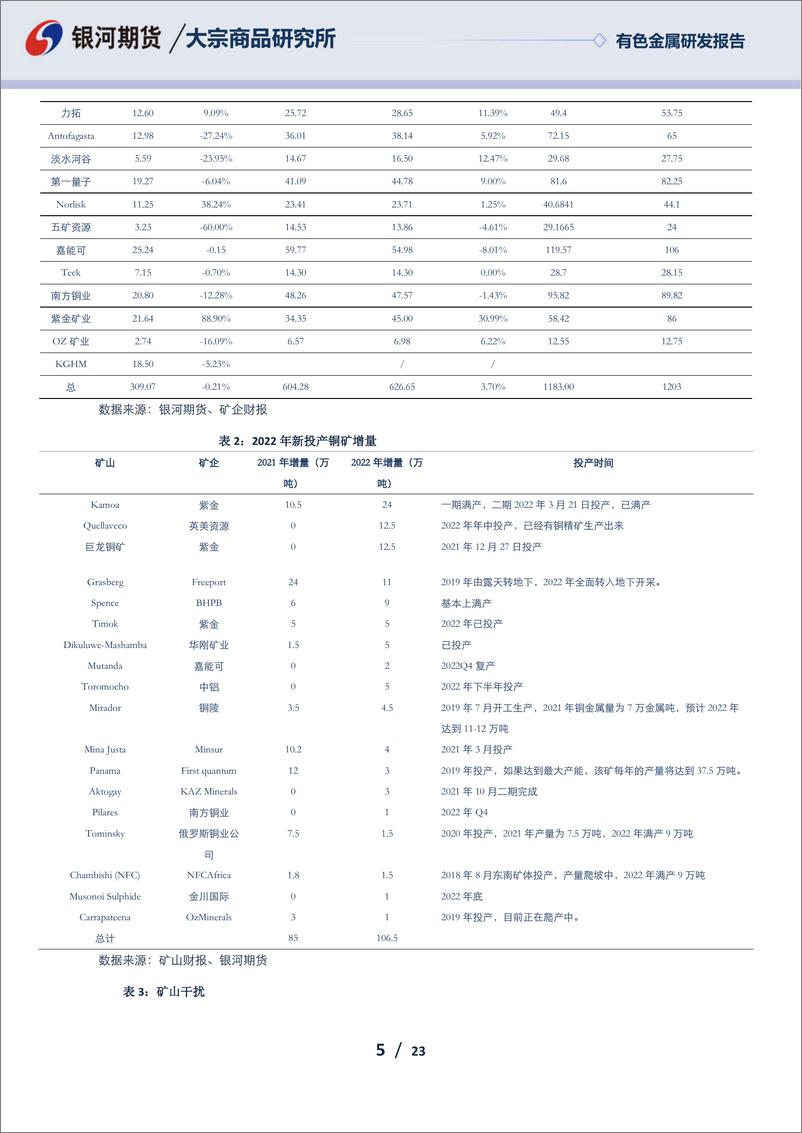 《有色金属研发报告：宏观面压力巨大，铜市场存下行压力》 - 第5页预览图