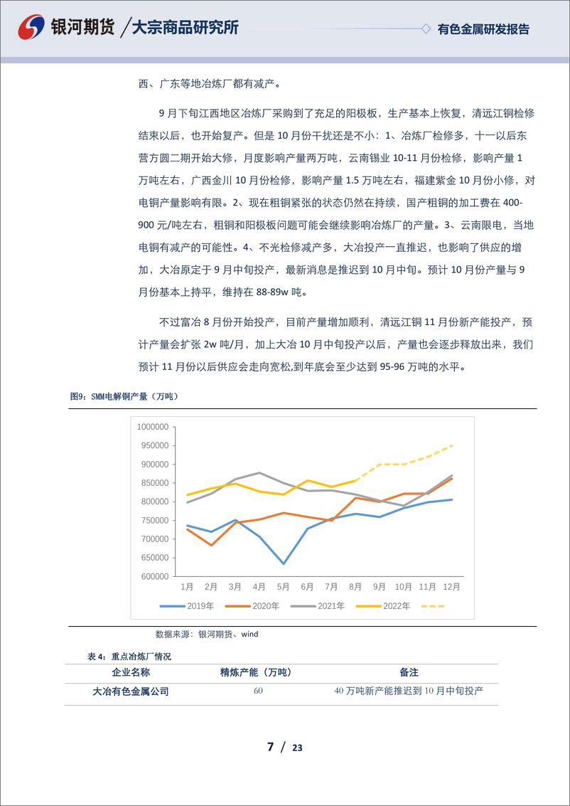 《有色金属研发报告：宏观面压力巨大，铜市场存下行压力》 - 第7页预览图