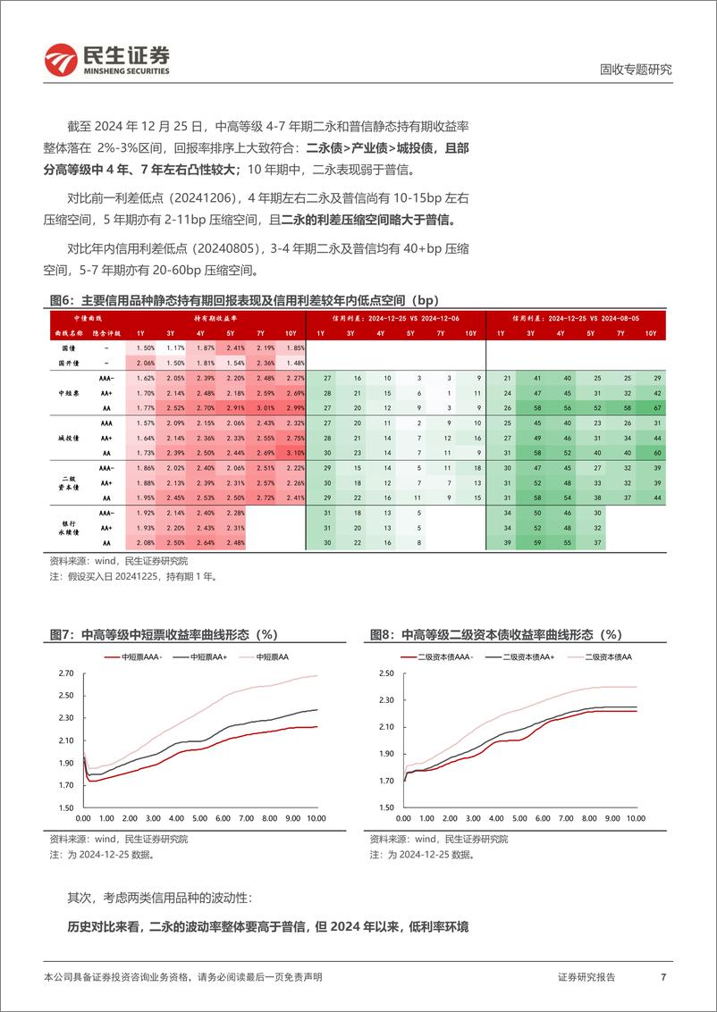 《信用策略系列：二永与超长普信，孰优？-241226-民生证券-12页》 - 第7页预览图