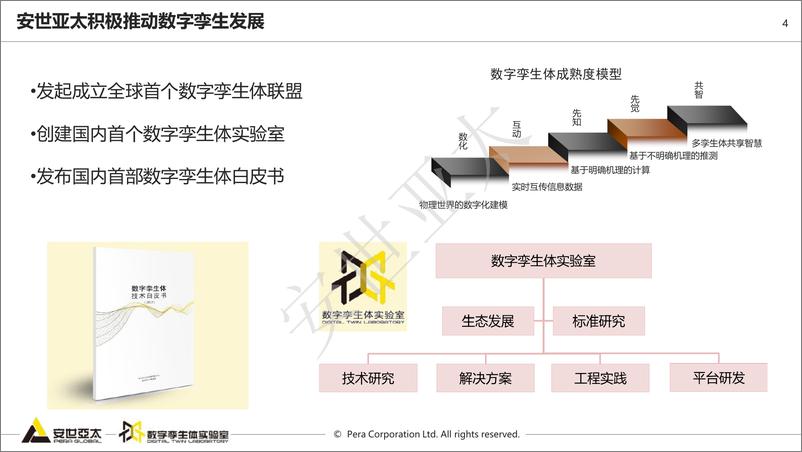 《数字孪生是基于模型的体系工程-安世亚太-2023-27页》 - 第5页预览图