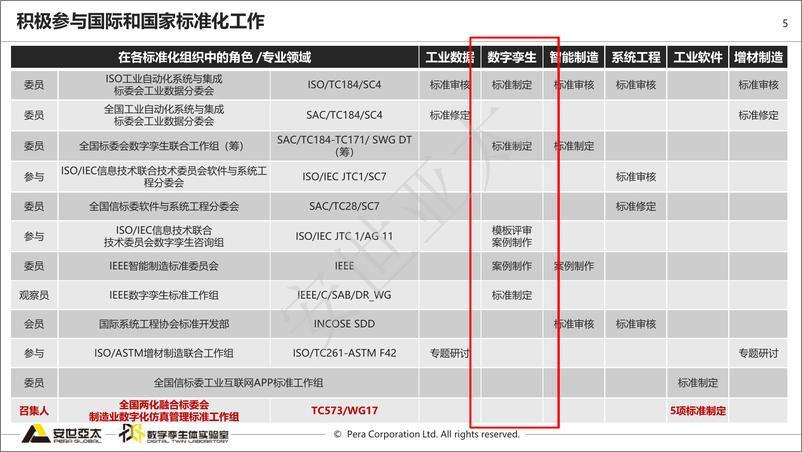 《数字孪生是基于模型的体系工程-安世亚太-2023-27页》 - 第6页预览图