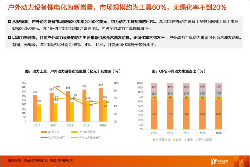 《电力设备行业电动工具·电池：价格传导优于动力电池，看好下游延展和技术升级-20220408-天风证券-34页》 - 第7页预览图