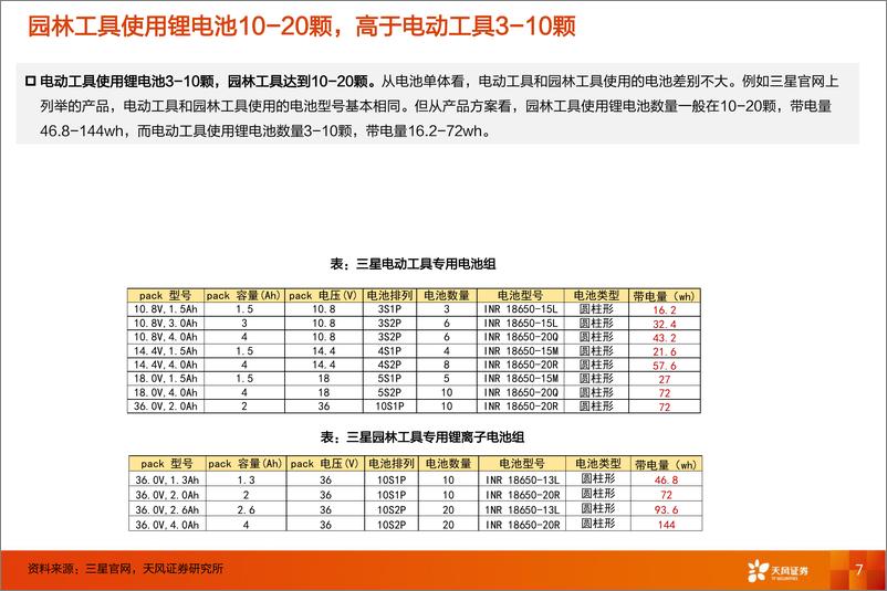 《电力设备行业电动工具·电池：价格传导优于动力电池，看好下游延展和技术升级-20220408-天风证券-34页》 - 第8页预览图