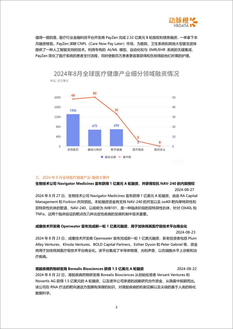 《动脉橙_2024年8月全球医疗健康领域投融资月报》 - 第3页预览图