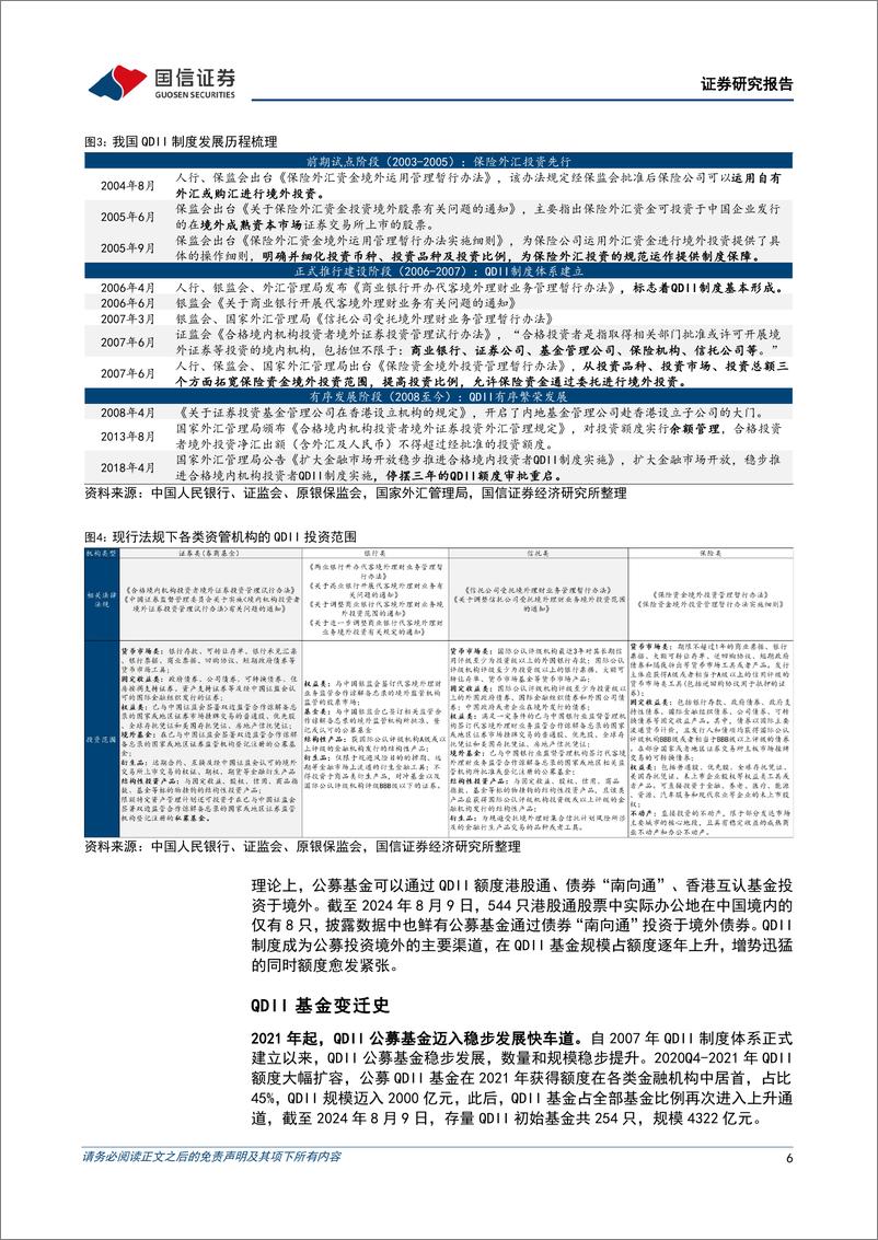 《多元资产比较系列(九)：QDII浪潮奔赴全球配置-240819-国信证券-19页》 - 第6页预览图