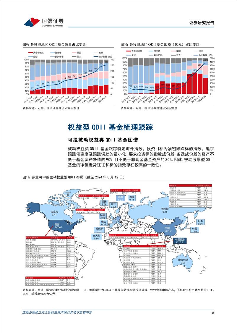 《多元资产比较系列(九)：QDII浪潮奔赴全球配置-240819-国信证券-19页》 - 第8页预览图