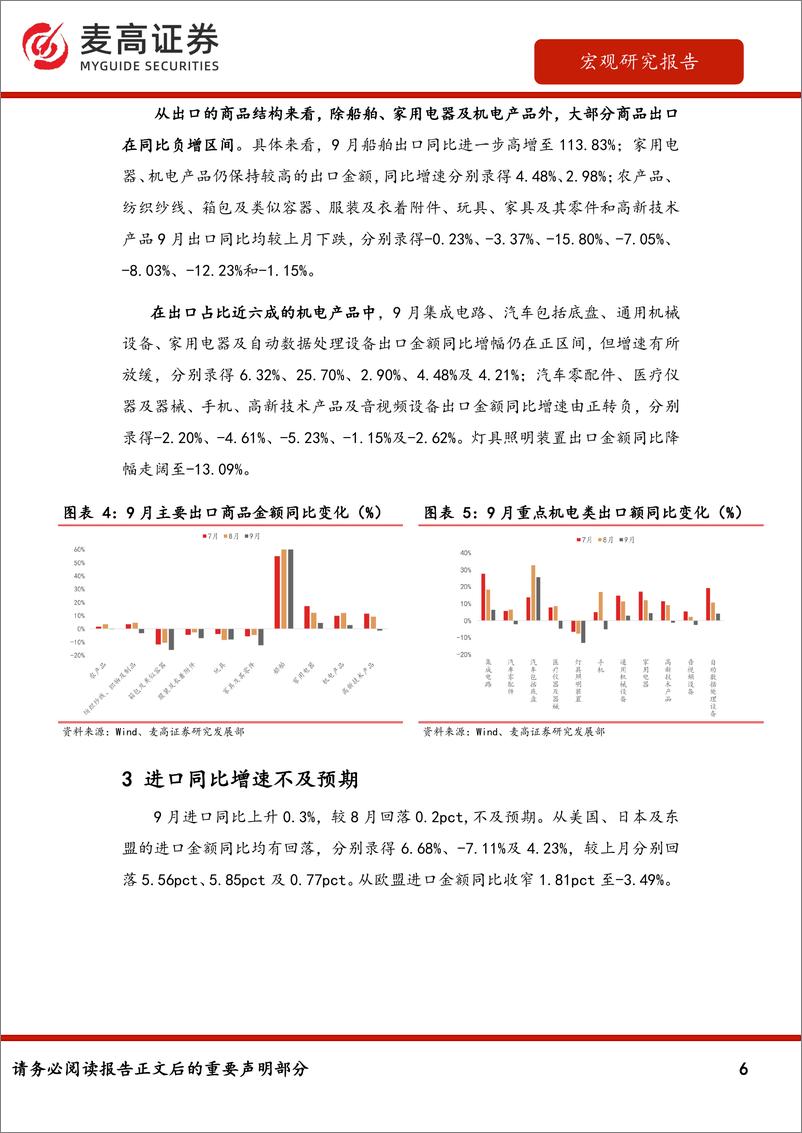 《9月进出口数据点评：外需边际回落，出口增速放缓-241016-麦高证券-10页》 - 第6页预览图