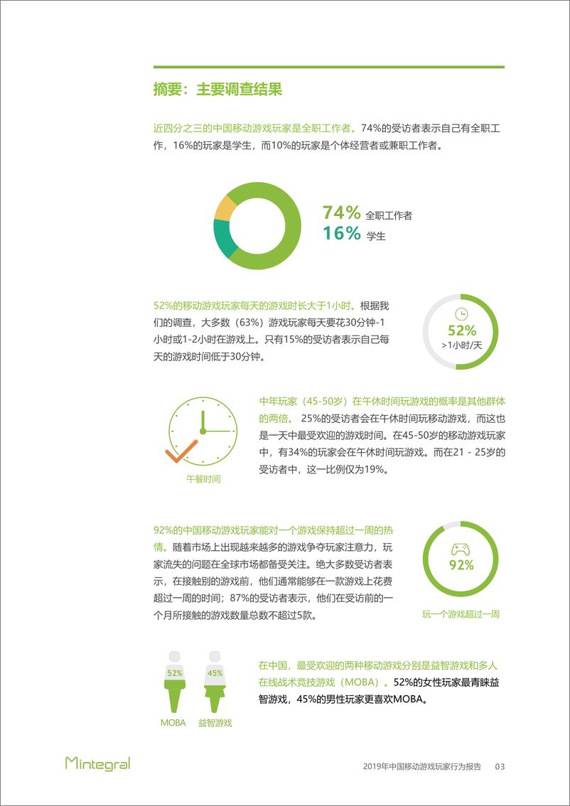 《Mintegral-2019年中国移动游戏玩家行为报告-2019.10-21页》 - 第6页预览图