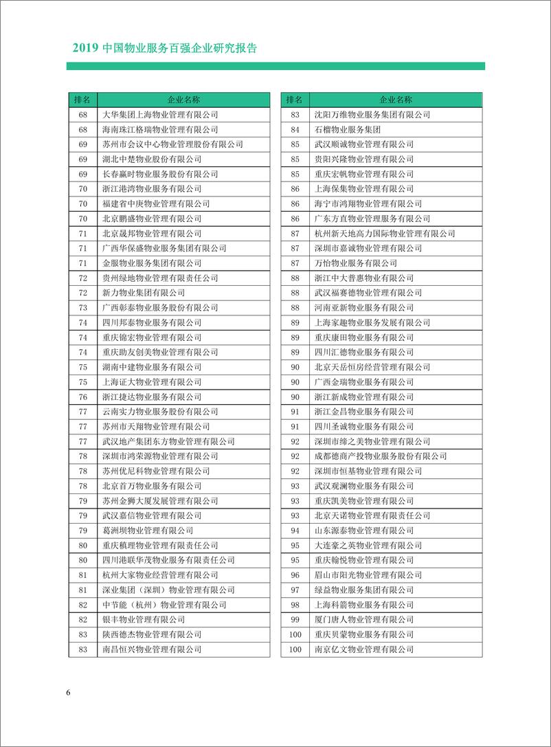 《中指-2019中国物业服务百强企业研究报告-2019.5-74页》 - 第8页预览图