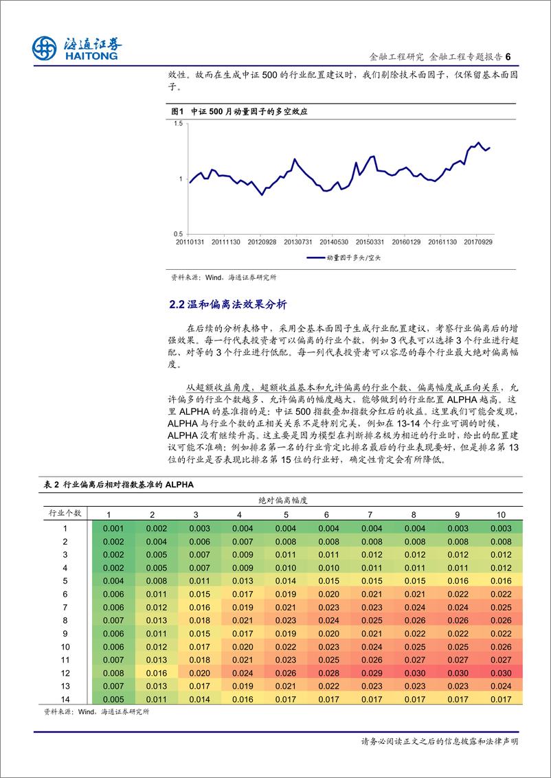 《海通证2018030金融工程专题报告：行业轮动在指数增强上的应用（中证500）》 - 第6页预览图