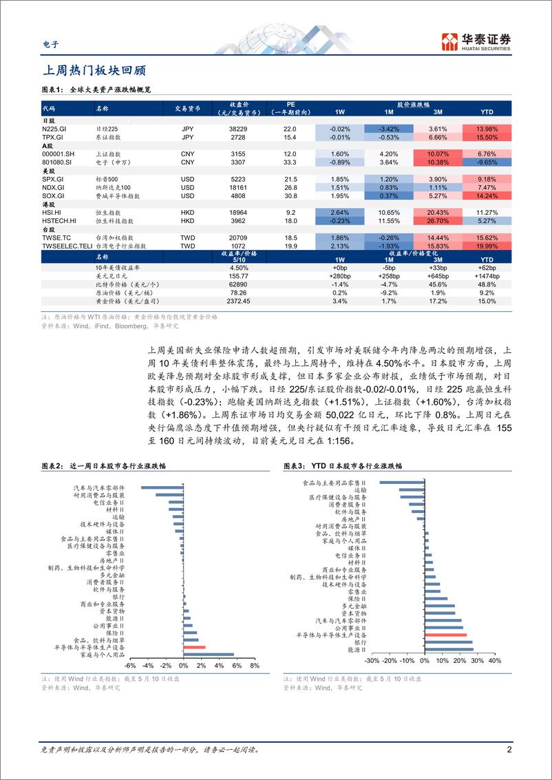 《电子行业专题研究-日本科技热点追踪：SCREEN丰田等FY25指引偏弱，关注软银索尼业绩-240512-华泰证券-16页》 - 第2页预览图