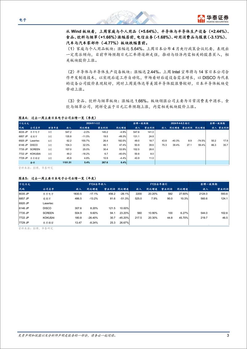 《电子行业专题研究-日本科技热点追踪：SCREEN丰田等FY25指引偏弱，关注软银索尼业绩-240512-华泰证券-16页》 - 第3页预览图