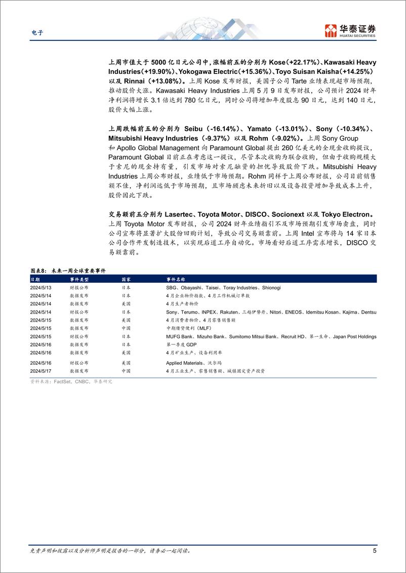 《电子行业专题研究-日本科技热点追踪：SCREEN丰田等FY25指引偏弱，关注软银索尼业绩-240512-华泰证券-16页》 - 第5页预览图