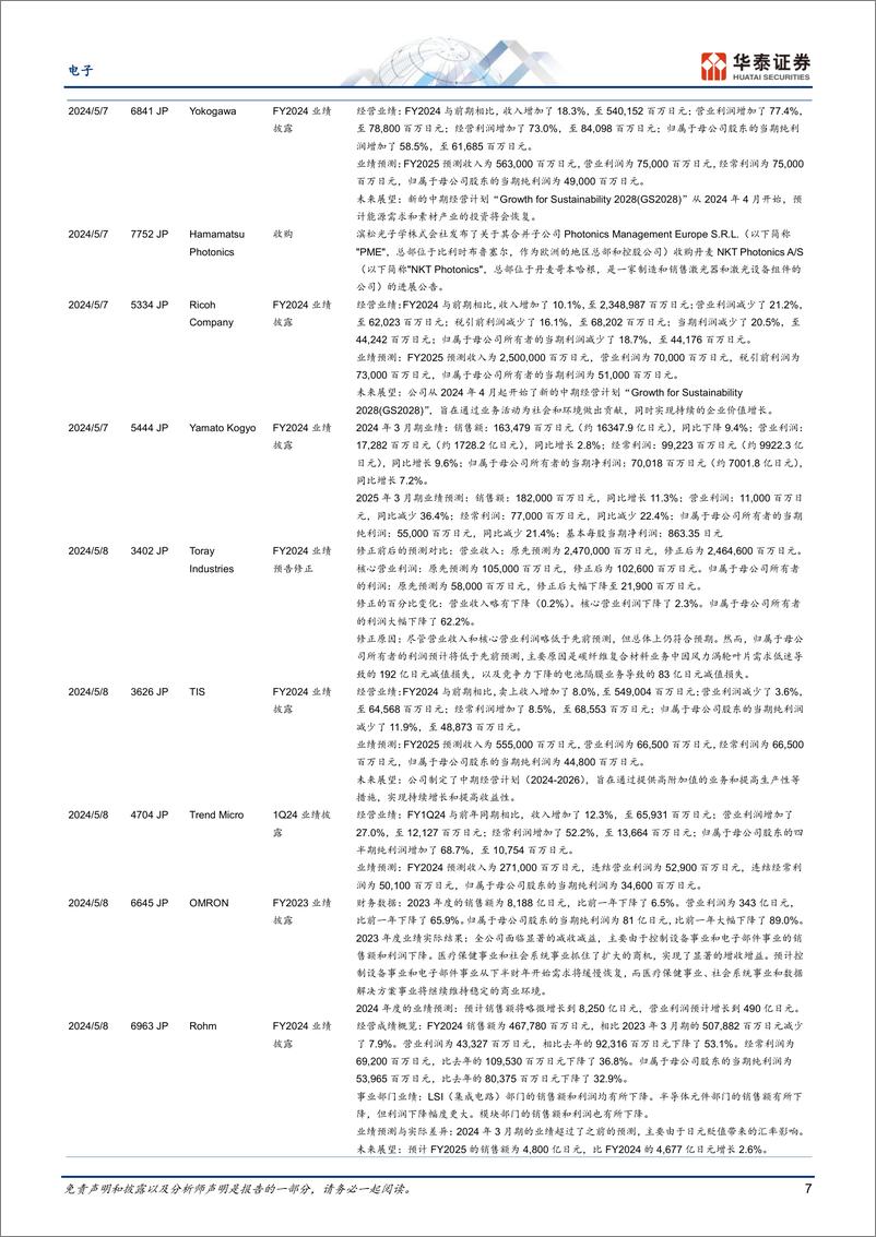 《电子行业专题研究-日本科技热点追踪：SCREEN丰田等FY25指引偏弱，关注软银索尼业绩-240512-华泰证券-16页》 - 第7页预览图