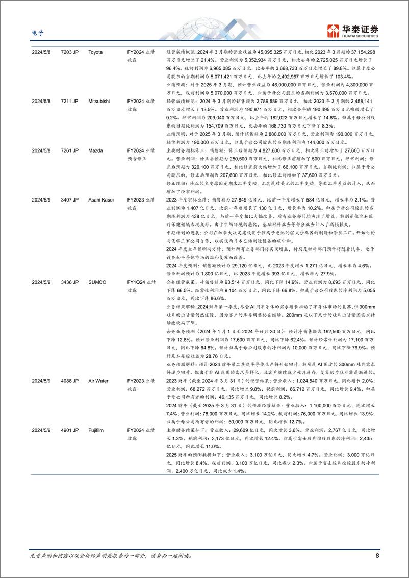 《电子行业专题研究-日本科技热点追踪：SCREEN丰田等FY25指引偏弱，关注软银索尼业绩-240512-华泰证券-16页》 - 第8页预览图