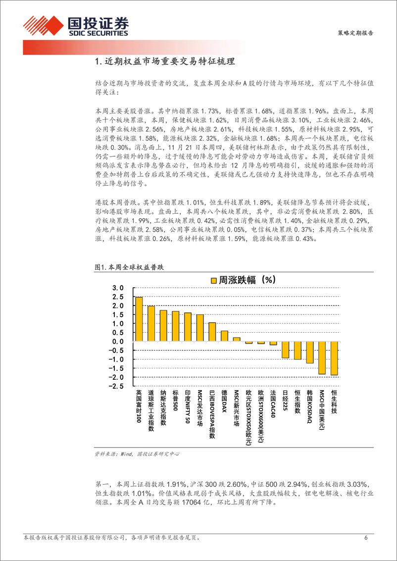 《策略定期报告：倒也跌出了空间-241124-国投证券-30页》 - 第6页预览图