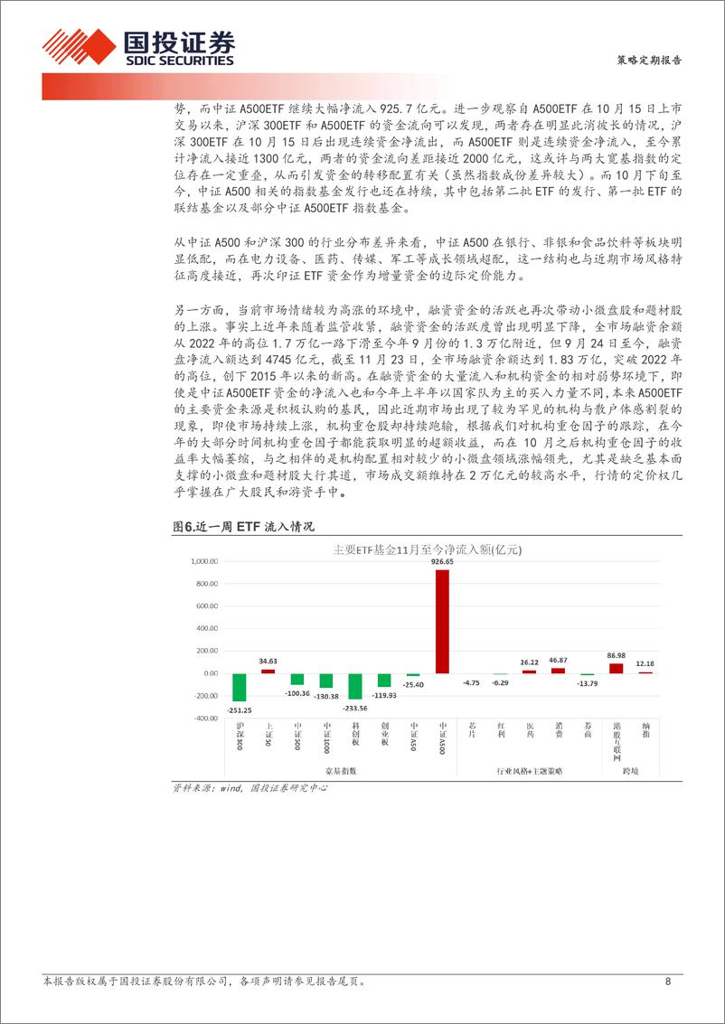 《策略定期报告：倒也跌出了空间-241124-国投证券-30页》 - 第8页预览图