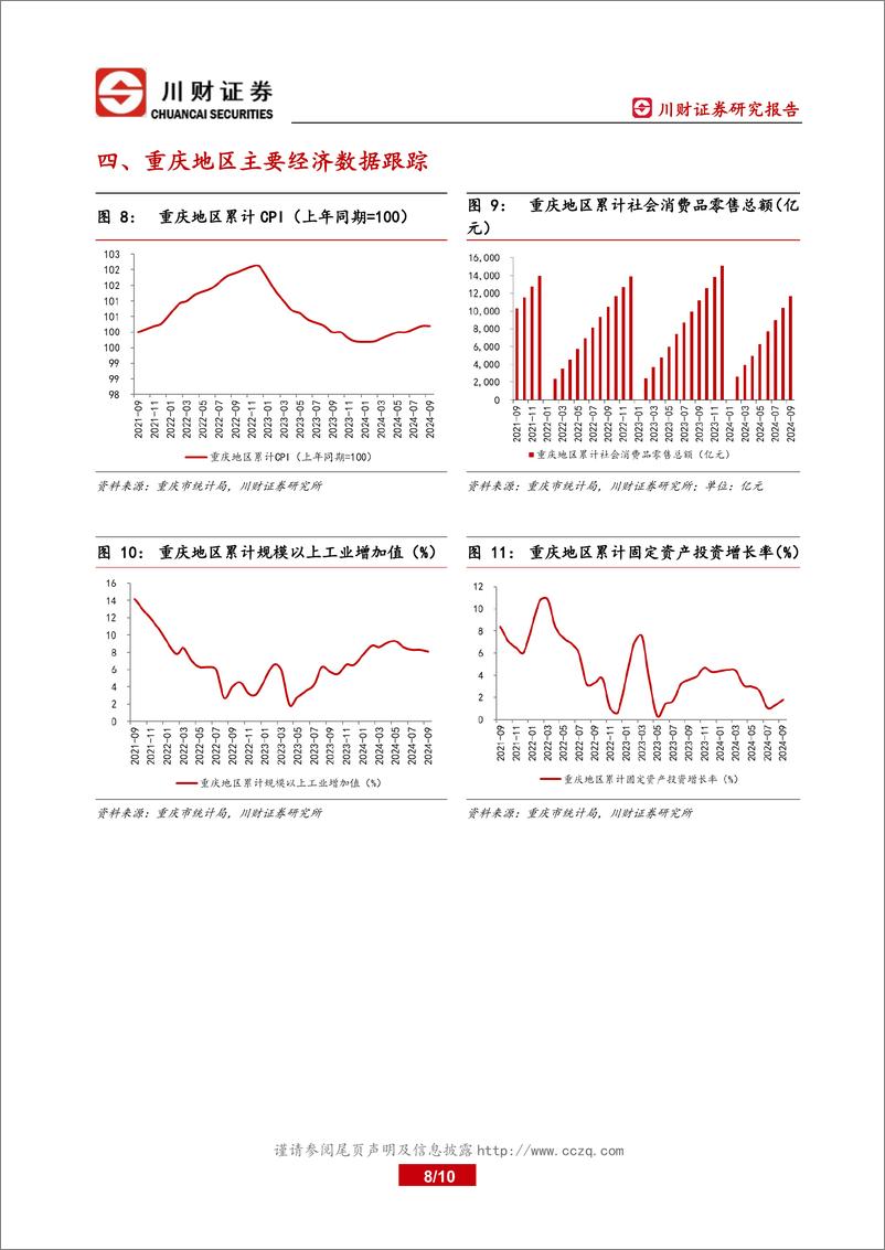 《川渝区域2024年10月月报：政策助力下川渝板块本月整体表现较好-241104-川财证券-10页》 - 第8页预览图