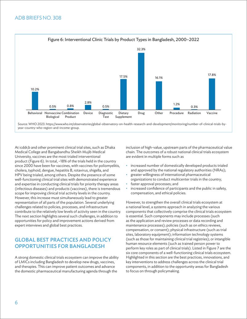 《亚开行-加强孟加拉国的临床试验生态系统：景观和政策建议（英）-2024.7-16页》 - 第6页预览图