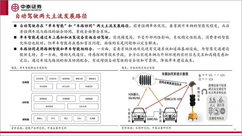 《交通行业：各地车路云一体化项目落地，智慧交通产业加速发展-240623-中泰证券-28页》 - 第4页预览图