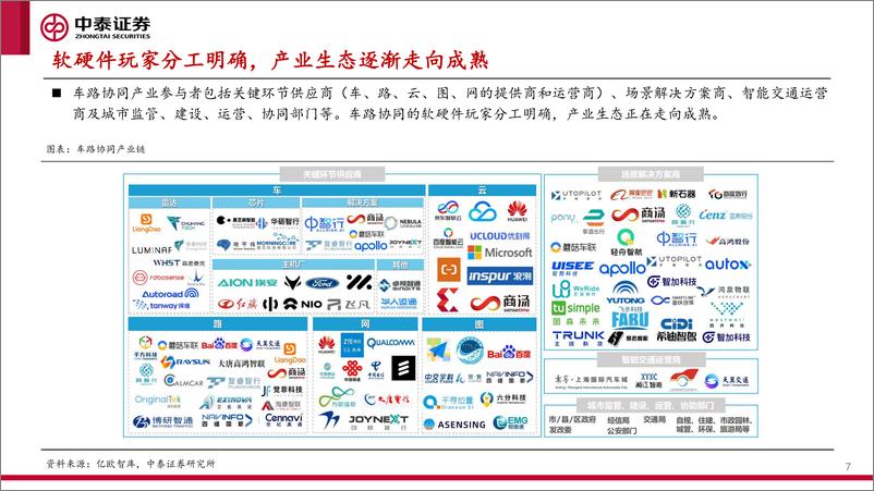 《交通行业：各地车路云一体化项目落地，智慧交通产业加速发展-240623-中泰证券-28页》 - 第7页预览图