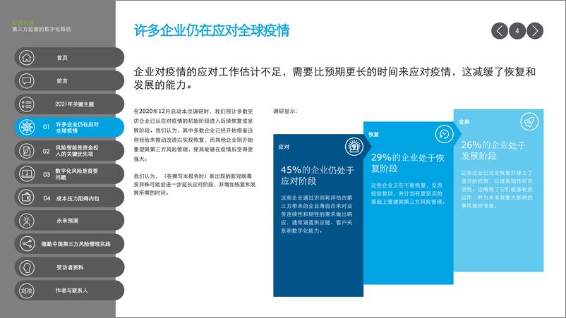 《第三方风险管理全球调研报告（六）：第三方监督的数字化路径-德勤-2022.5-49页》 - 第6页预览图