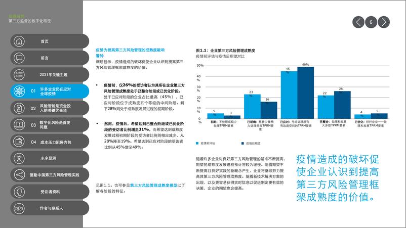 《第三方风险管理全球调研报告（六）：第三方监督的数字化路径-德勤-2022.5-49页》 - 第8页预览图