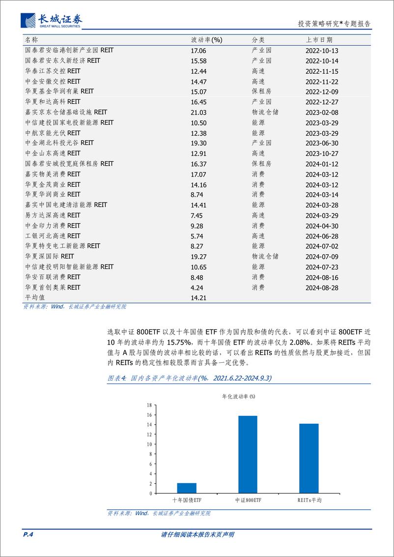 《投资策略研究＊专题报告：多维度解析公募REITs-240912-长城证券-10页》 - 第4页预览图