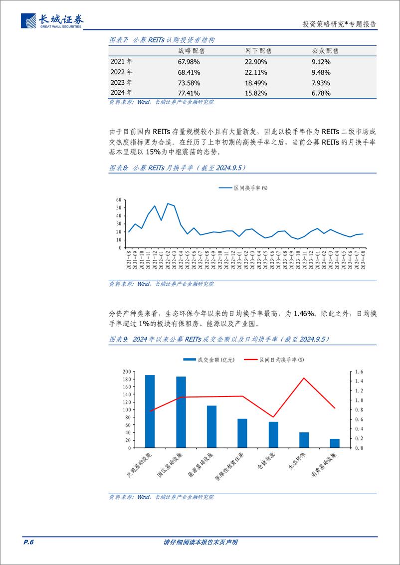 《投资策略研究＊专题报告：多维度解析公募REITs-240912-长城证券-10页》 - 第6页预览图